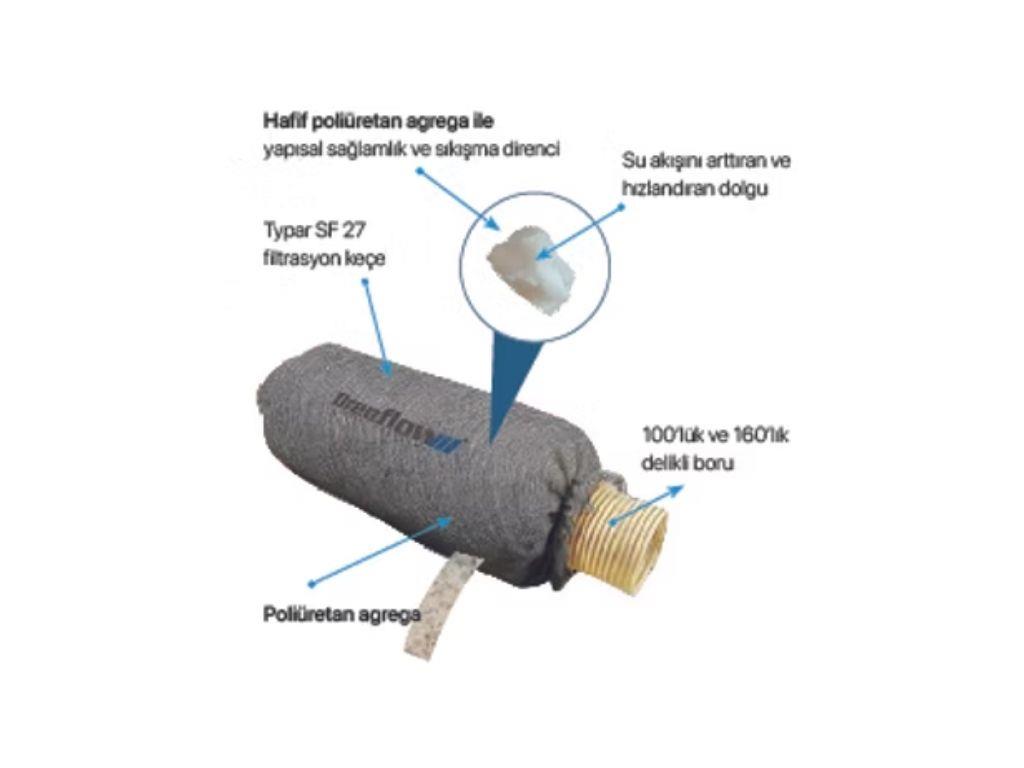 MERKS DRENFLOW Drenaj Boruları | Hazır Drenaj Sarmalları ile Yüksek Akış Performansı